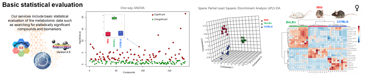 Statistical evaluation_Untargeted metabolomics